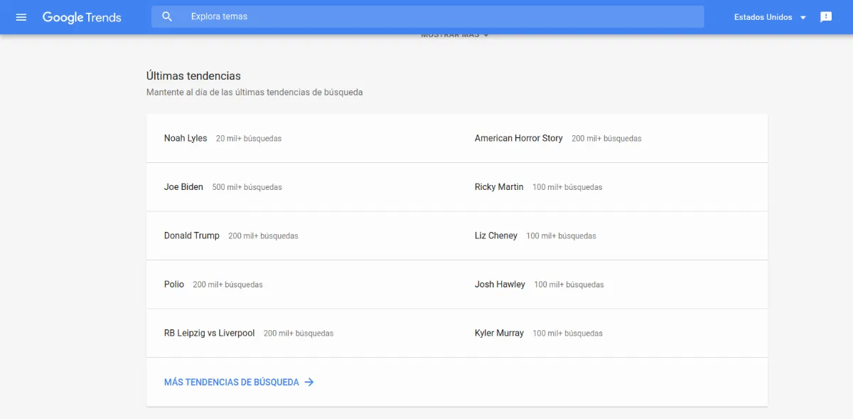 Listado de tendencias de la herramienta Google Trends.
