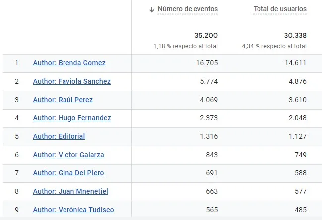 CMS PARA MEDIOS | Lanzamiento nuevo FRONT-END – Mejor Experiencia Mejor Posicionamiento