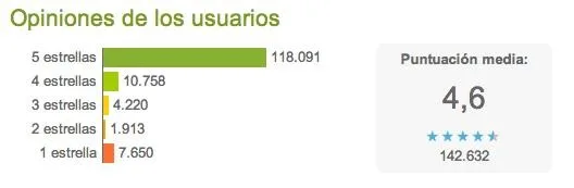 opinion-usuarios-de-una-app