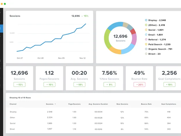 10 herramientas gratuitas imprescindibles para lanzar tu startup