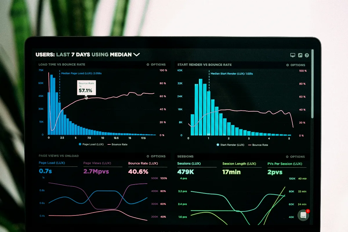 Paneles de gestión y visualización de datos de negocio