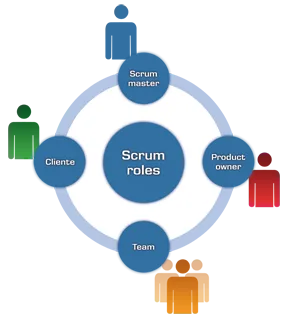 Scrum Roles