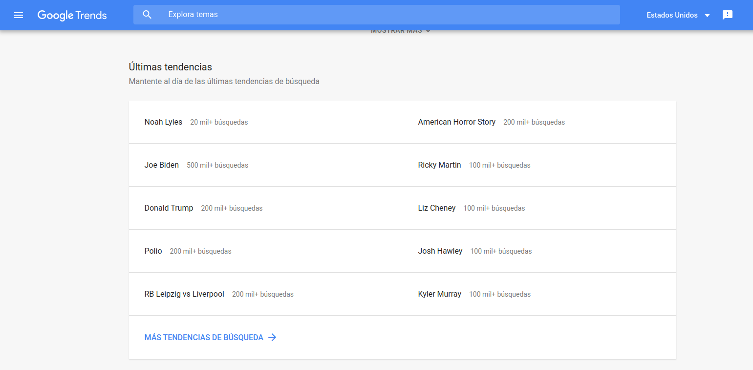 Listado de tendencias de la herramienta Google Trends.