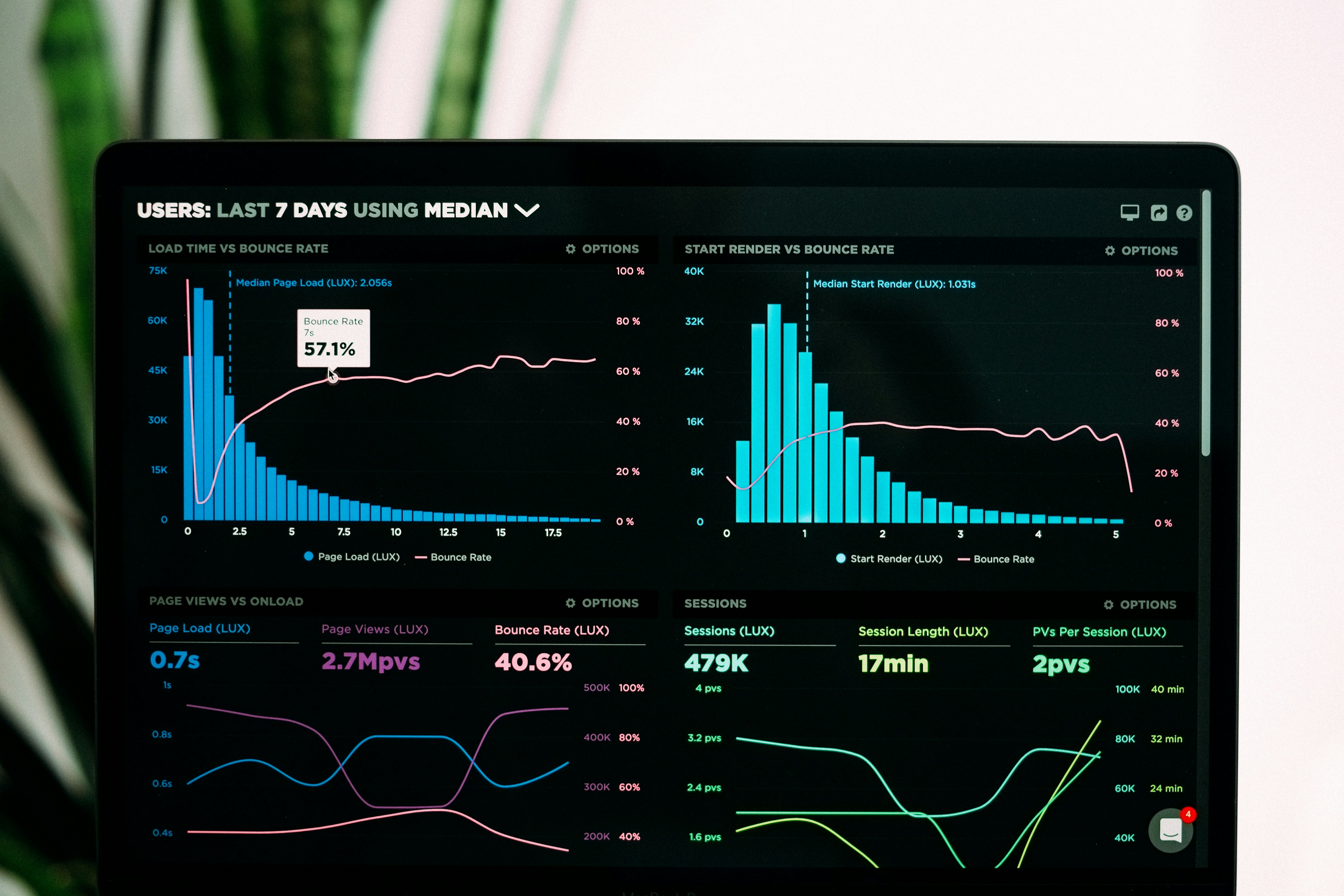 Paneles de gestión y visualización de datos de negocio